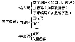 区位码速查小程序 1.0 正式版