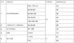 工程勘察设计收费计算通用软件 2.0正式版