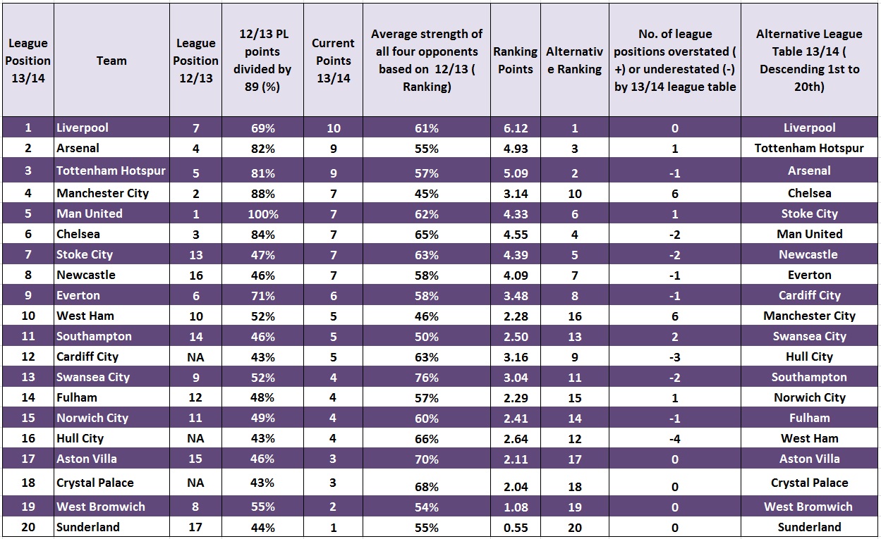 PL Table 4.40 Beta 1 正式版