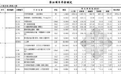 广东省市政工程竣工资料统一用表 5.0正式版