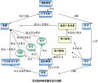 学生日常行为量化管理系统 1.102 正式版