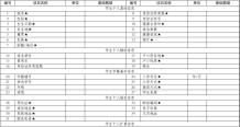 高中学生信息管理系统 2.01 正式版