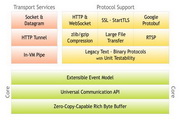 Netty For Mac 4.0.28 正式版