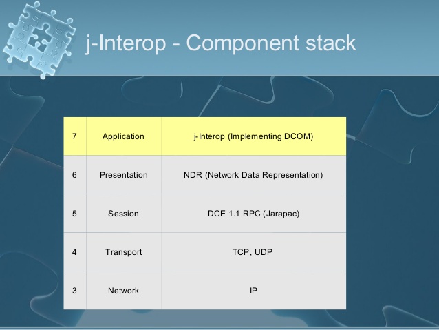 j-Interop 2.08正式版