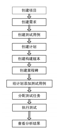 TestLink