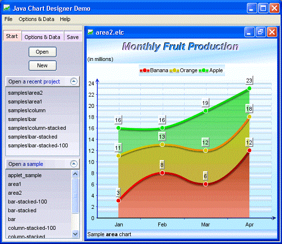 Java Chart Designer