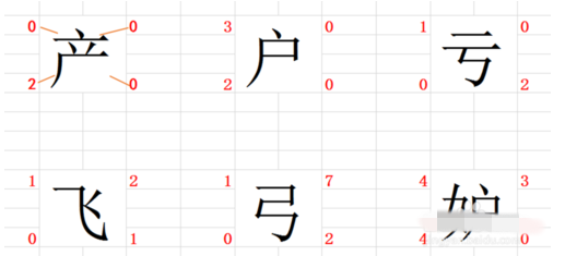 怎样用四角号码字典查字？