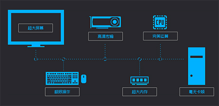 鲁大师手机模拟大师