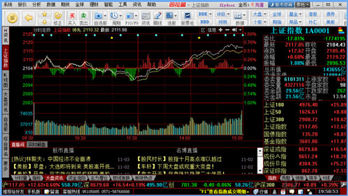 同花顺股票行情分析软件
