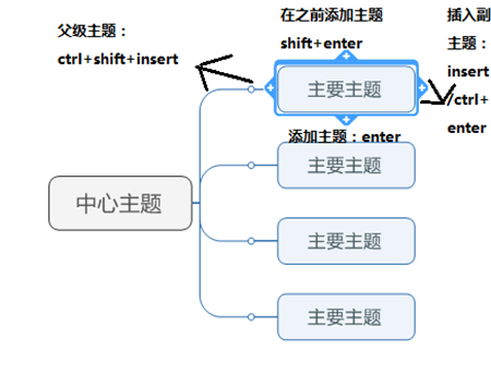 MindManager PC版