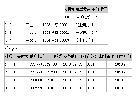 科羽电费管理系统 5.0 绿色版