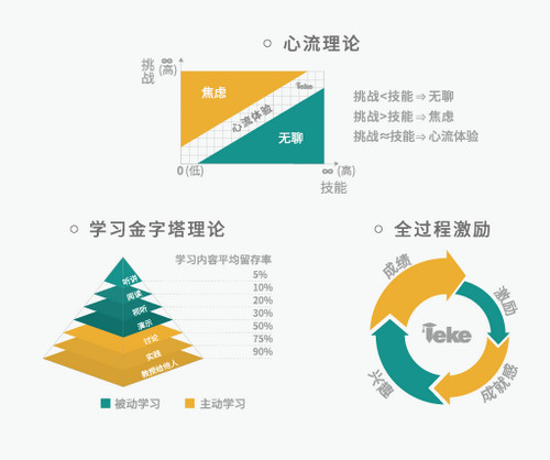 乐课网教师端