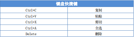 搜狗推广管家