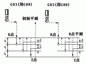 南京宇航数控仿真系统