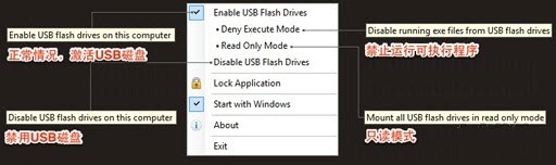 USB Flash Drives Control