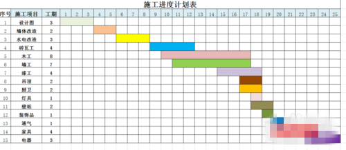 Excel中制作绚丽的施工进度图表