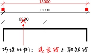 PDF快速看图