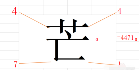 怎样用四角号码字典查字？