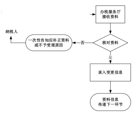 辽宁省电子税务局客户端