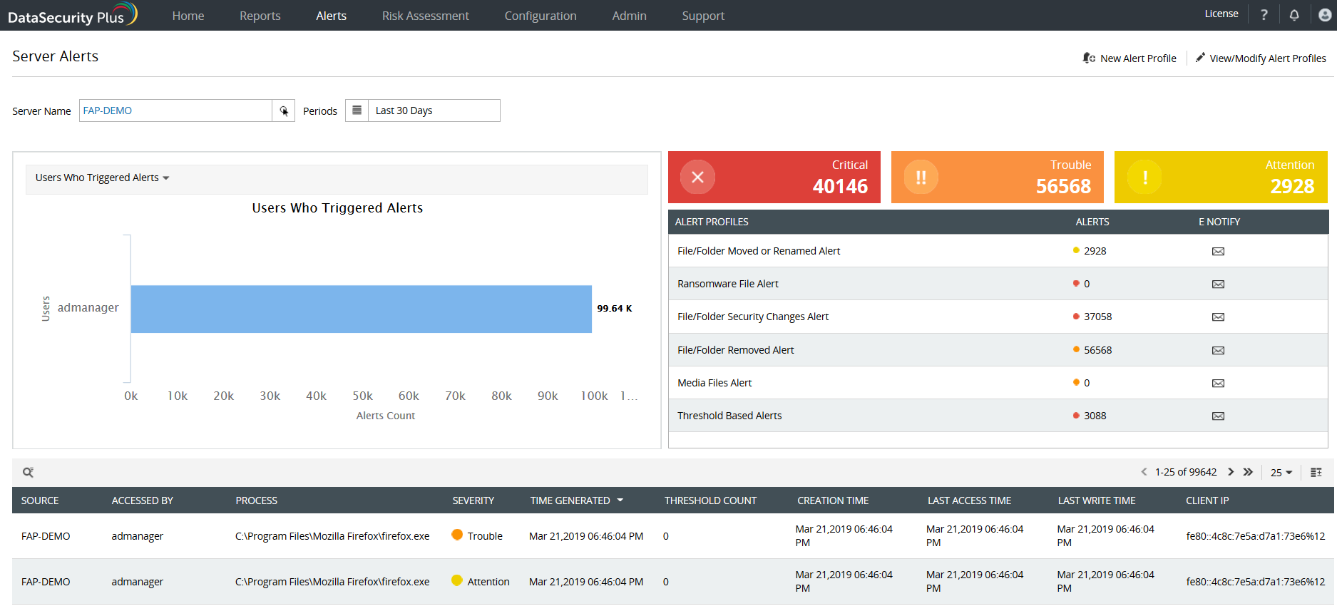 DataSecurity Plus