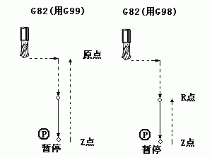 南京宇航数控仿真系统