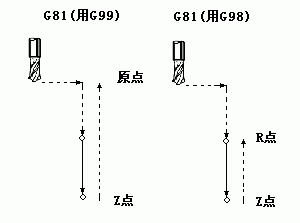 南京宇航数控仿真系统