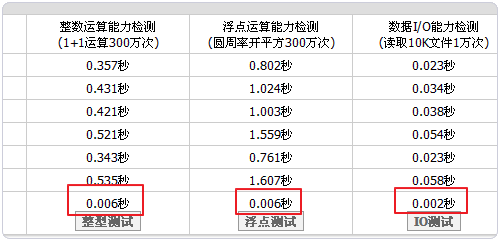 HHVM(PHP代码虚拟机)