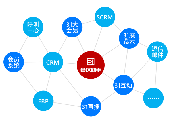 31会议助手