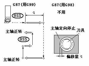 南京宇航数控仿真系统