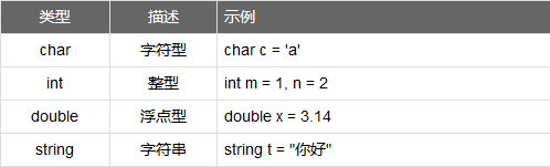 MKScript(鼠标键盘自动化脚本解释器)