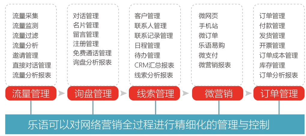 乐语客户端