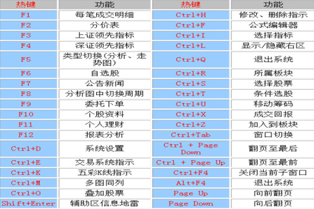 中信证券至信全能版