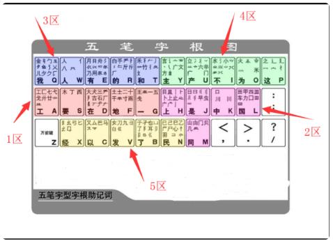 五笔字根表图