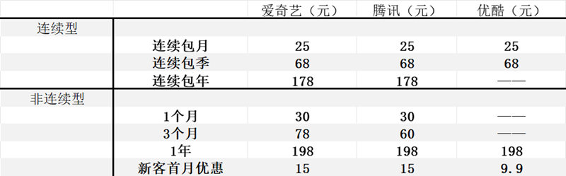 爱奇艺视频