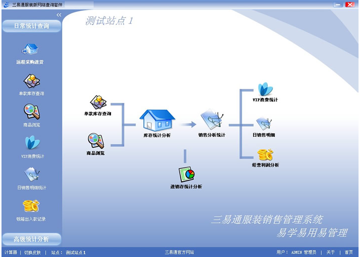 三易通网络查询套件