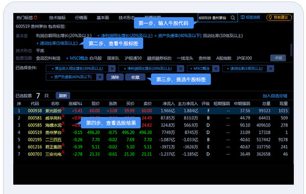 国信金太阳网上交易智能版