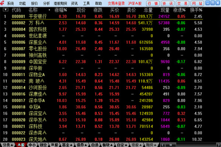 中邮证券通达信系统