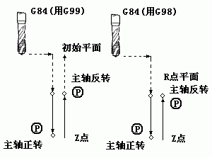 南京宇航数控仿真系统