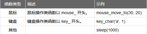 MKScript(鼠标键盘自动化脚本解释器)