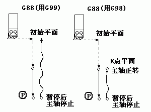 南京宇航数控仿真系统