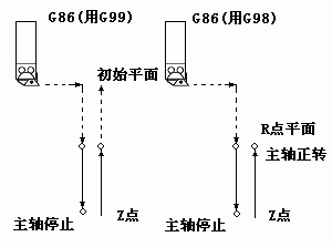 南京宇航数控仿真系统