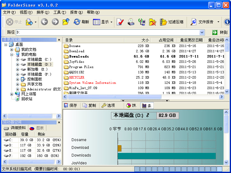 磁盘文件夹大小管理工具(FolderSizes) V3.1.0.2 绿色汉化版