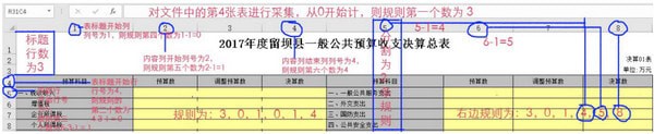 财政决算报表标准表生成工具