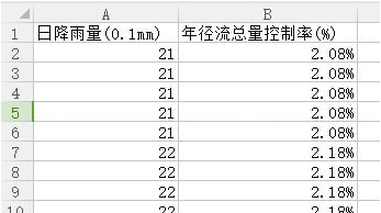 年径流总量控制率计算软件